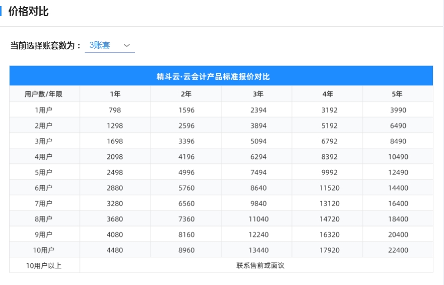 买软件,找大姚,服务好,价公道,我是大姚,欢迎您的咨询,手机18610048363(同微信),金蝶精斗云云会计大促销,金蝶财务软件,金蝶软件 买软件,找大姚,服务好,价公道,我是大姚,欢迎您的咨询,手机18610048363(同微信),金蝶精斗云云会计大促销,金蝶财务软件,金蝶软件