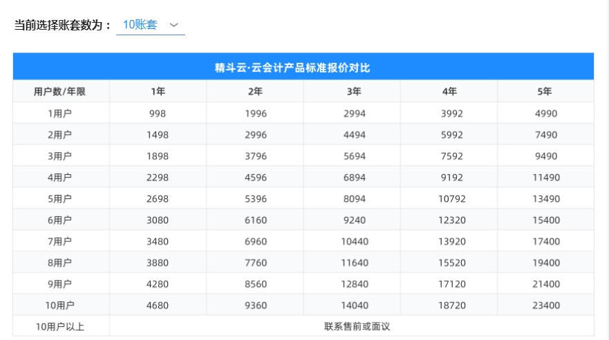 买软件,找大姚,服务好,价公道,我是大姚,欢迎您的咨询,手机18610048363(同微信),金蝶精斗云云会计大促销,金蝶财务软件,金蝶软件 买软件,找大姚,服务好,价公道,我是大姚,欢迎您的咨询,手机18610048363(同微信),金蝶精斗云云会计大促销,金蝶财务软件,金蝶软件