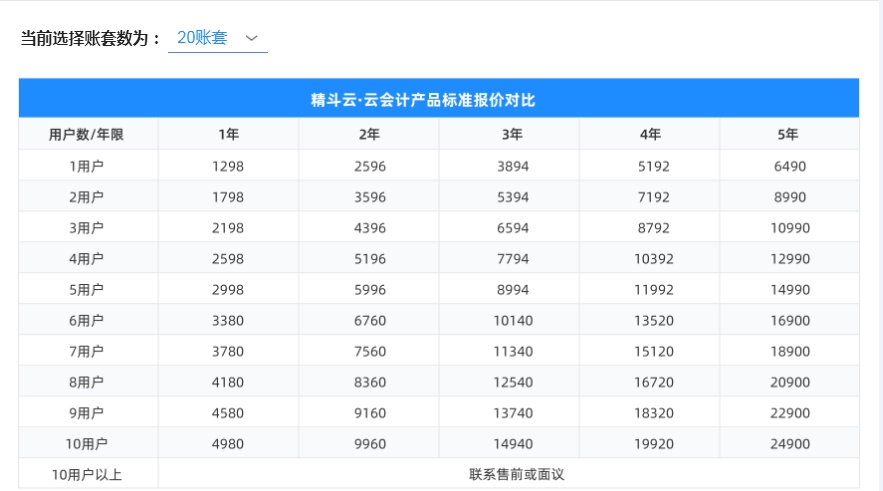 买软件,找大姚,服务好,价公道,我是大姚,欢迎您的咨询,手机18610048363(同微信),金蝶精斗云云会计大促销,金蝶财务软件,金蝶软件 买软件,找大姚,服务好,价公道,我是大姚,欢迎您的咨询,手机18610048363(同微信),金蝶精斗云云会计大促销,金蝶财务软件,金蝶软件